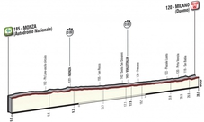 Monza-Milano - 21^ tappa - Domenica 28 maggio - Giro d'Italia 2017